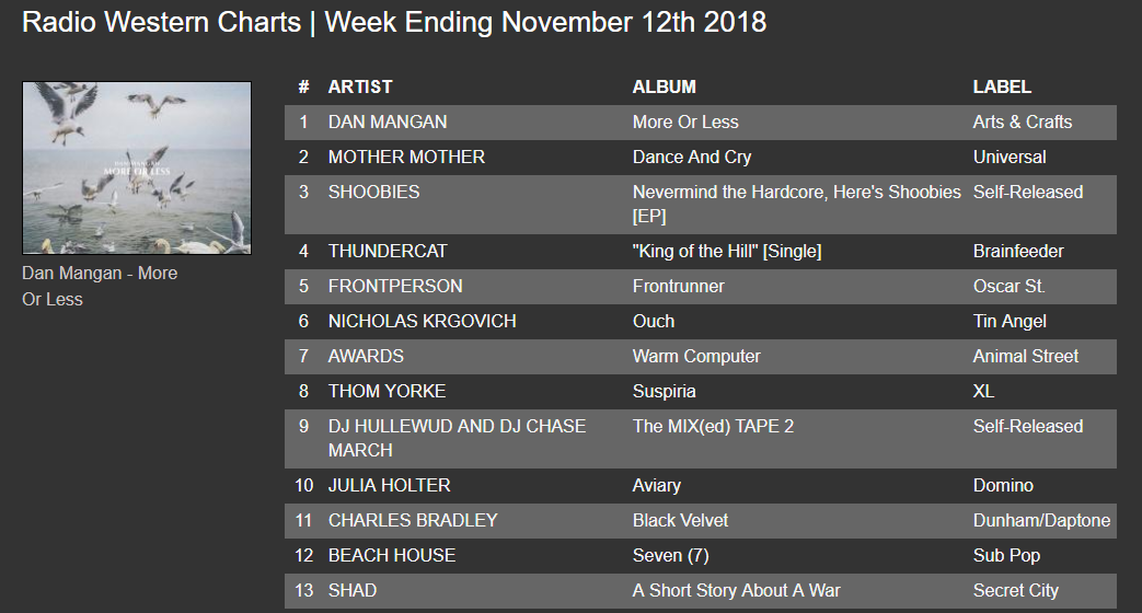 Radio Western Chart Nov 12