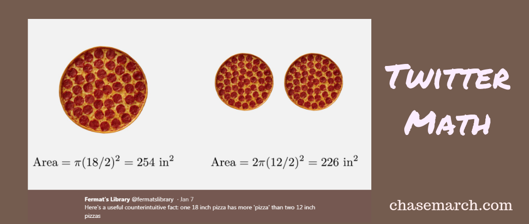 Twitter Pizza Math